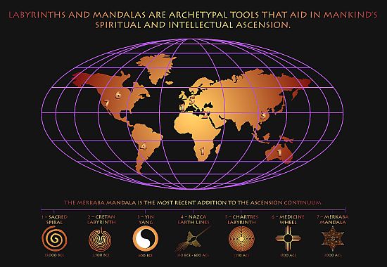 Mandalas and Labyrinths throughout time in the world